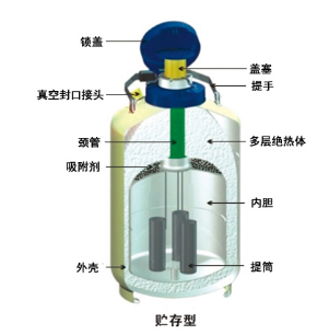 讓液氮罐使用壽命延長(zhǎng)